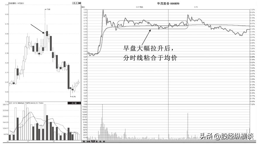 上海炒股大赛冠军肺腑之言盈利多年只看分时图简单却很赚钱