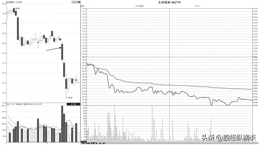 上海炒股大赛冠军肺腑之言盈利多年只看分时图简单却很赚钱