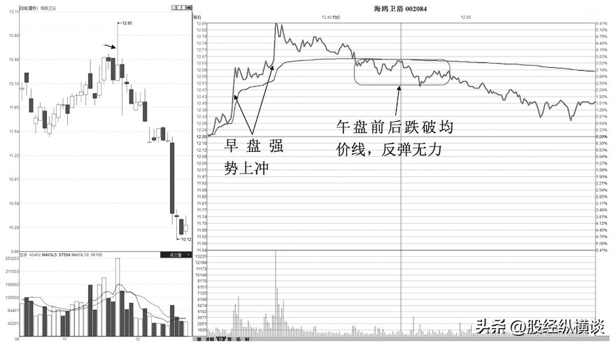 上海炒股大赛冠军肺腑之言盈利多年只看分时图简单却很赚钱
