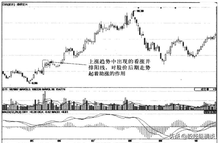 股票只要出现双针探底形态坚决捂住股价必然直线拉升