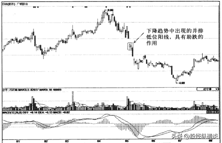 股票只要出现双针探底形态坚决捂住股价必然直线拉升