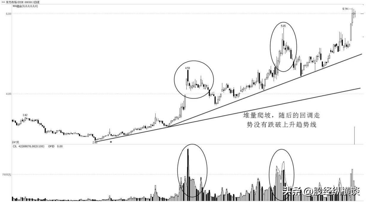 如果炒股不想继续亏损一辈子死记一个指标很简单却很赚钱