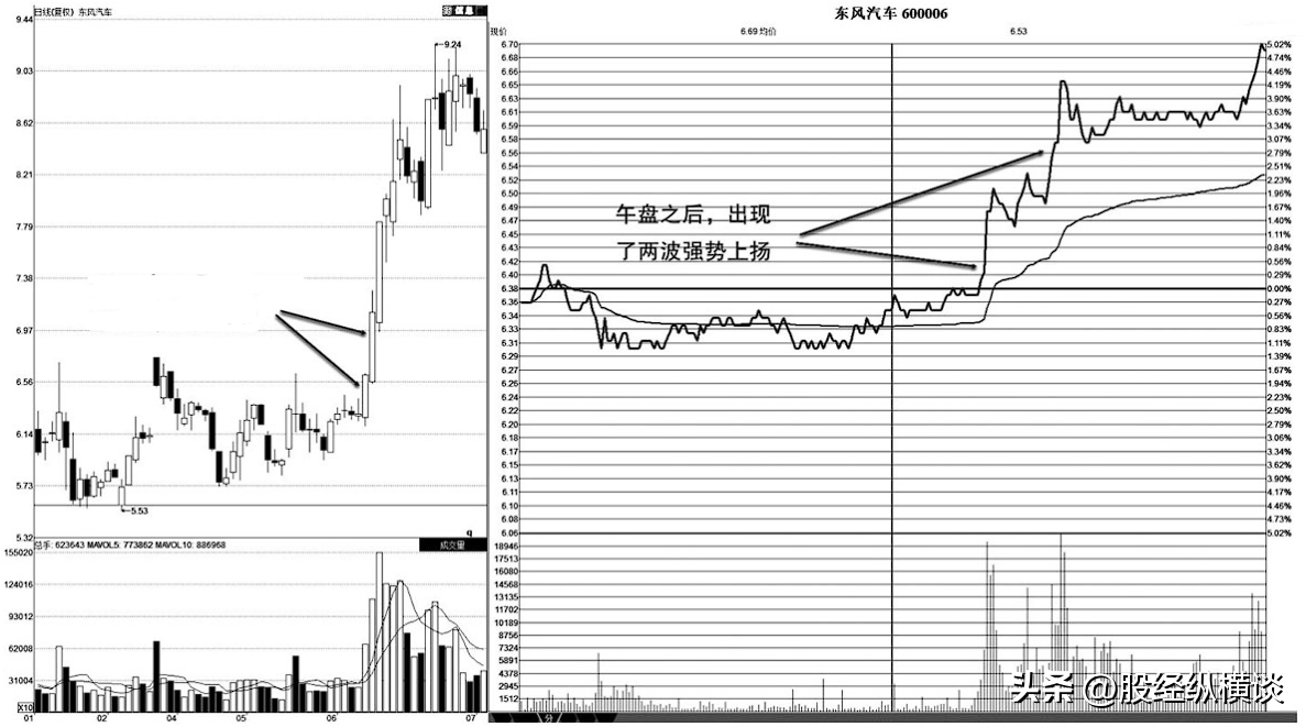 主力吸筹完毕时尾盘30分钟会出现这种信号次日开盘直线拉升