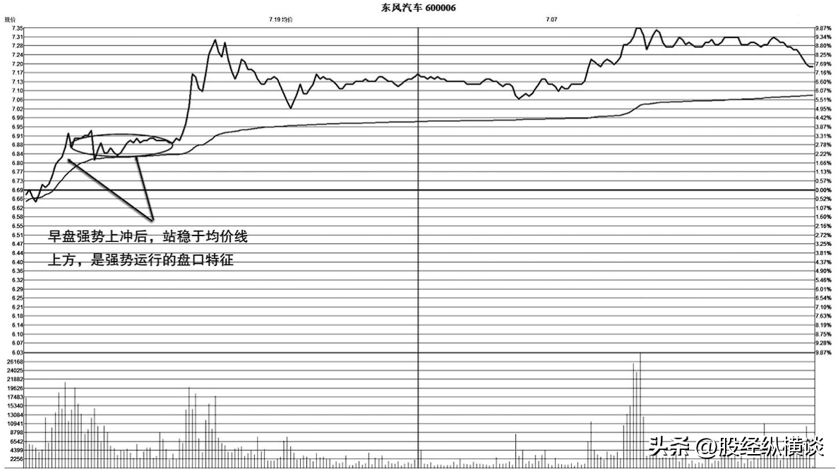 主力吸筹完毕时尾盘30分钟会出现这种信号次日开盘直线拉升