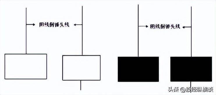 股票只要出现倒锤头线形态坚定捂股随时准备直线拉升