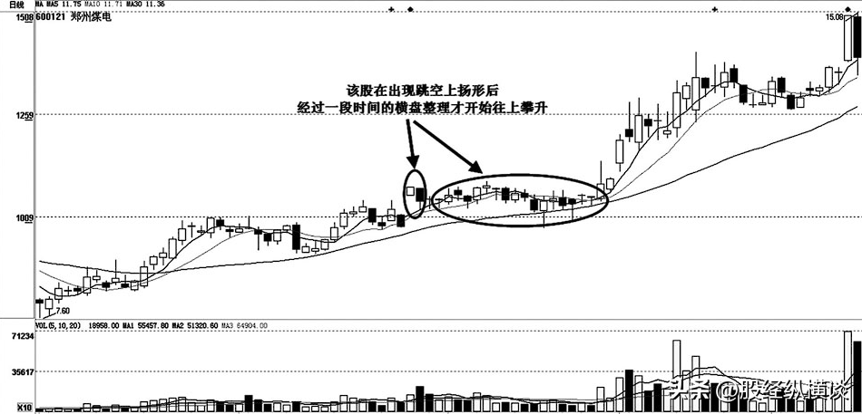股票只要出现倒锤头线形态坚定捂股随时准备直线拉升