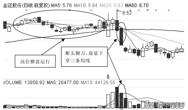 股市带血的教训一旦遇到塔形顶形态坚决离场否则会很惨