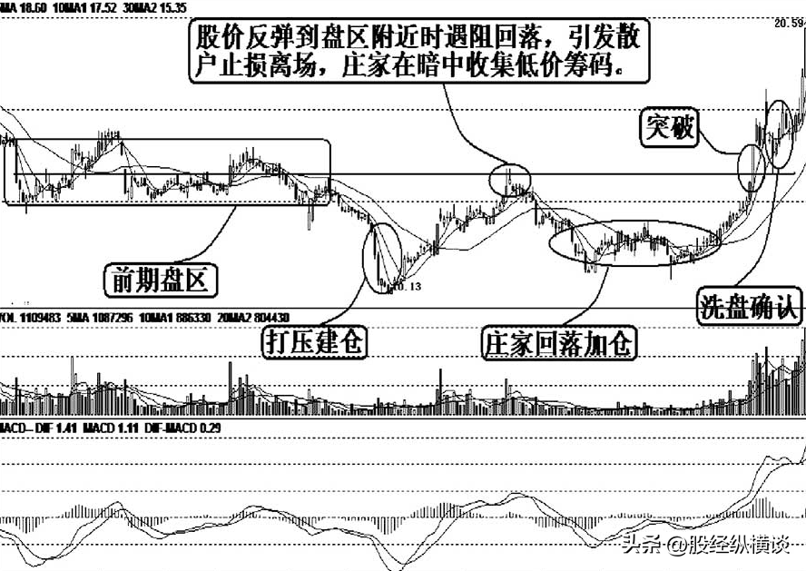 中国股市大跌后的股票很便宜我们为啥都不敢买？看完如梦初醒