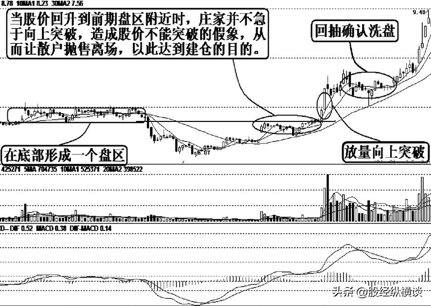 中国股市大跌后的股票很便宜我们为啥都不敢买？看完如梦初醒