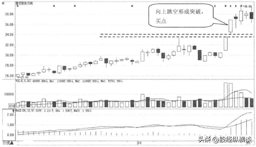 中国真正炒股发财的一种人一辈子只买一只股票简单却很赚钱！