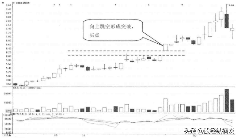 中国真正炒股发财的一种人一辈子只买一只股票简单却很赚钱！