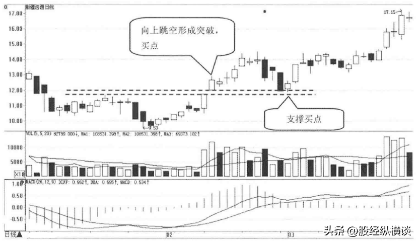 中国真正炒股发财的一种人一辈子只买一只股票简单却很赚钱！
