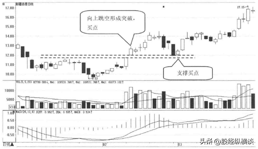 中国真正炒股发财的一种人一辈子只买一只股票简单却很赚钱！