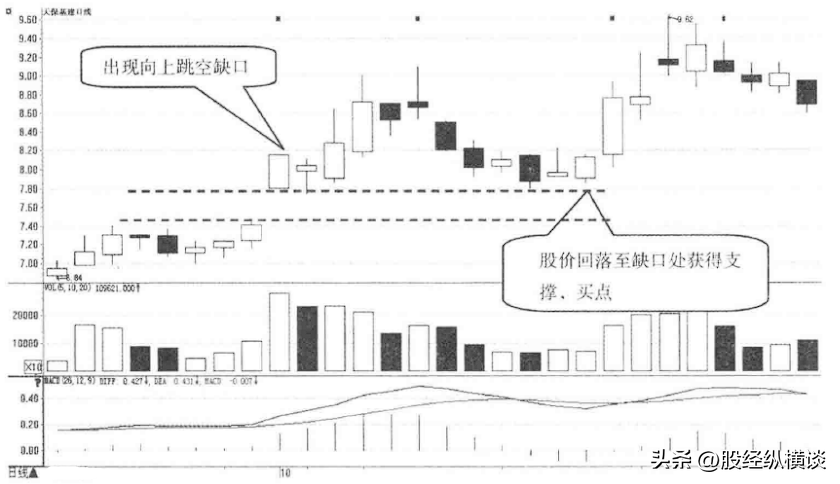 中国真正炒股发财的一种人一辈子只买一只股票简单却很赚钱！