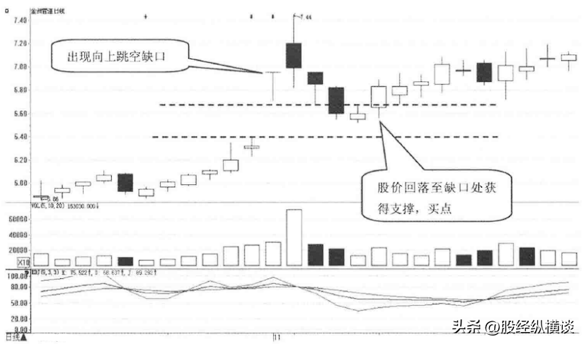 中国真正炒股发财的一种人一辈子只买一只股票简单却很赚钱！