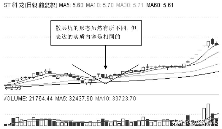 主力拉升前最后一次洗盘散户牢记这种形态！让你买在加速上涨前