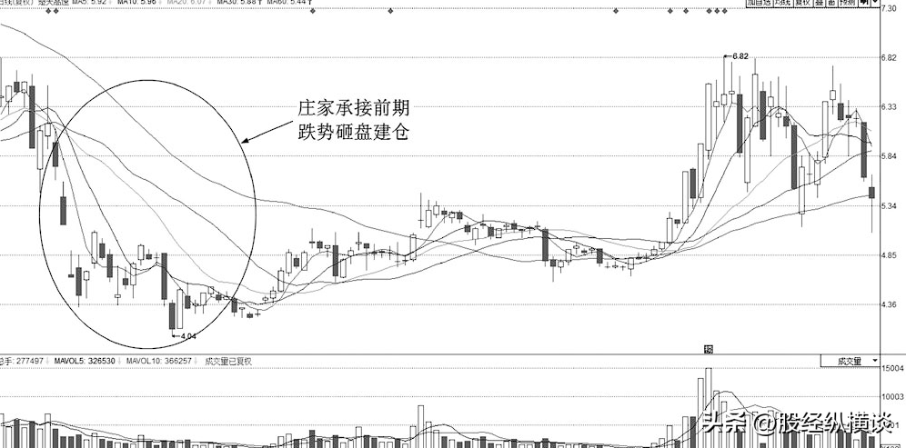 一位亏损百万老股民的挥泪自省原来主力是这样骗走散户筹码的！