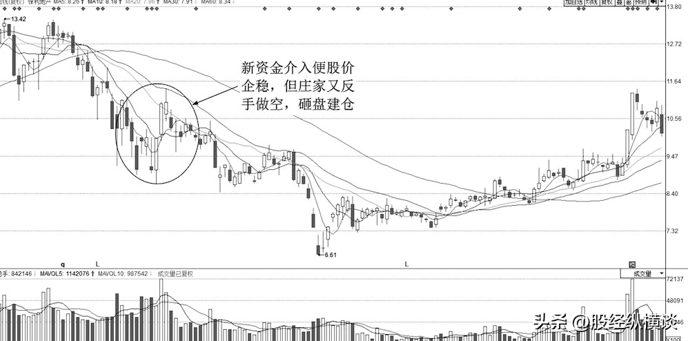 一位亏损百万老股民的挥泪自省原来主力是这样骗走散户筹码的！