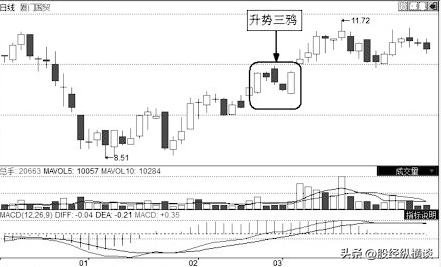 这3个特征说明主力在洗盘散户千万别轻易交出筹码主力要拉升