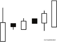 这3个特征说明主力在洗盘散户千万别轻易交出筹码主力要拉升