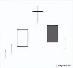 中国股市一旦出现黄昏之星形态立即清仓否则将会亏损严重