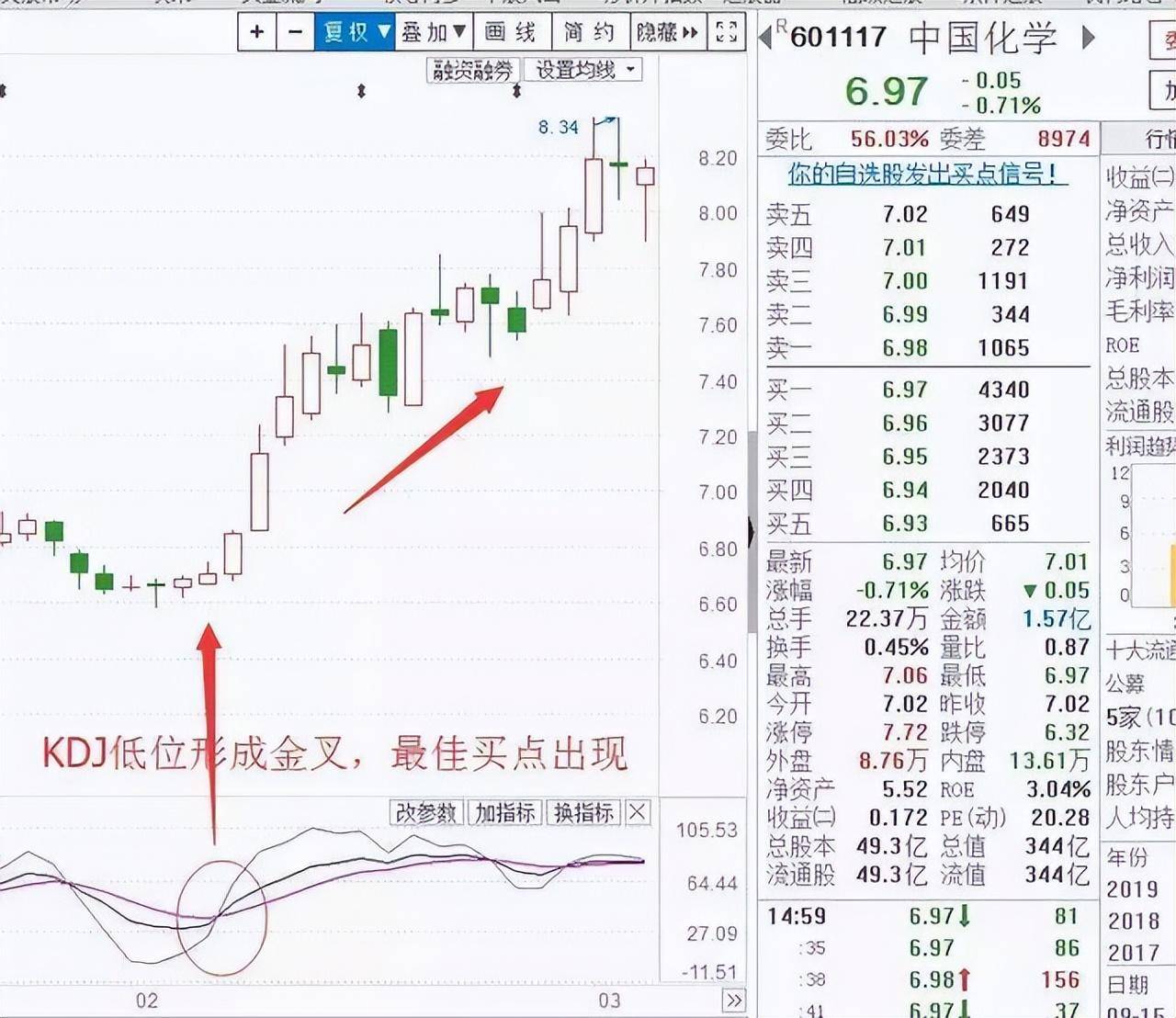 熟悉掌握KDJ让你精准把握买卖点
