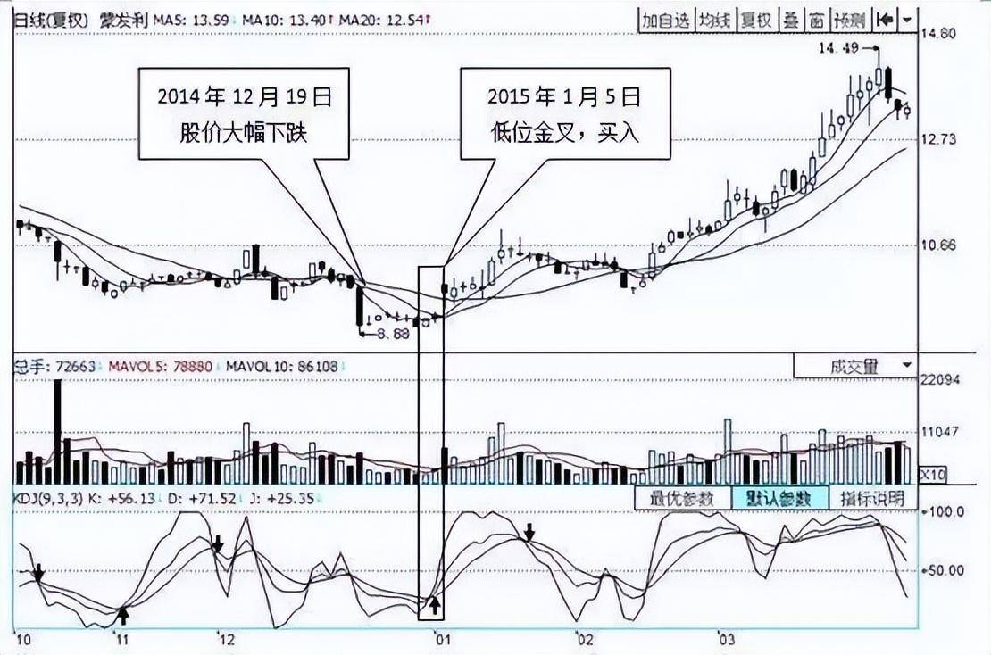 熟悉掌握KDJ让你精准把握买卖点