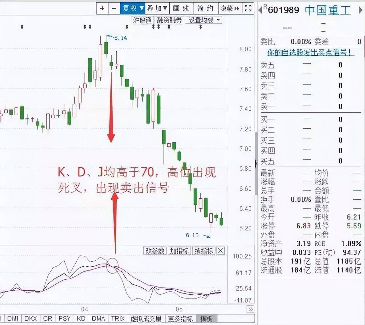 熟悉掌握KDJ让你精准把握买卖点