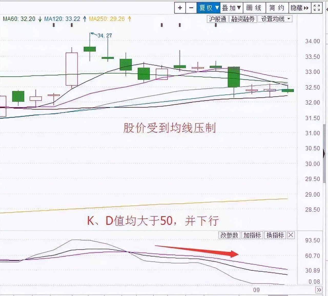 熟悉掌握KDJ让你精准把握买卖点