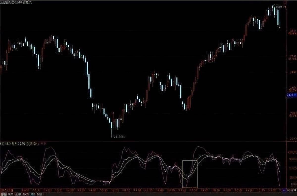 熟悉掌握KDJ让你精准把握买卖点