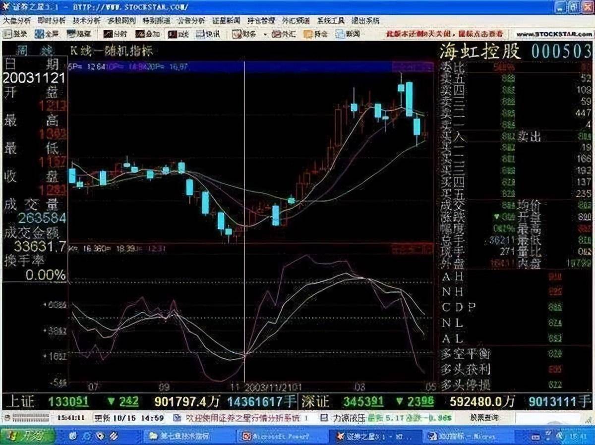 熟悉掌握KDJ让你精准把握买卖点