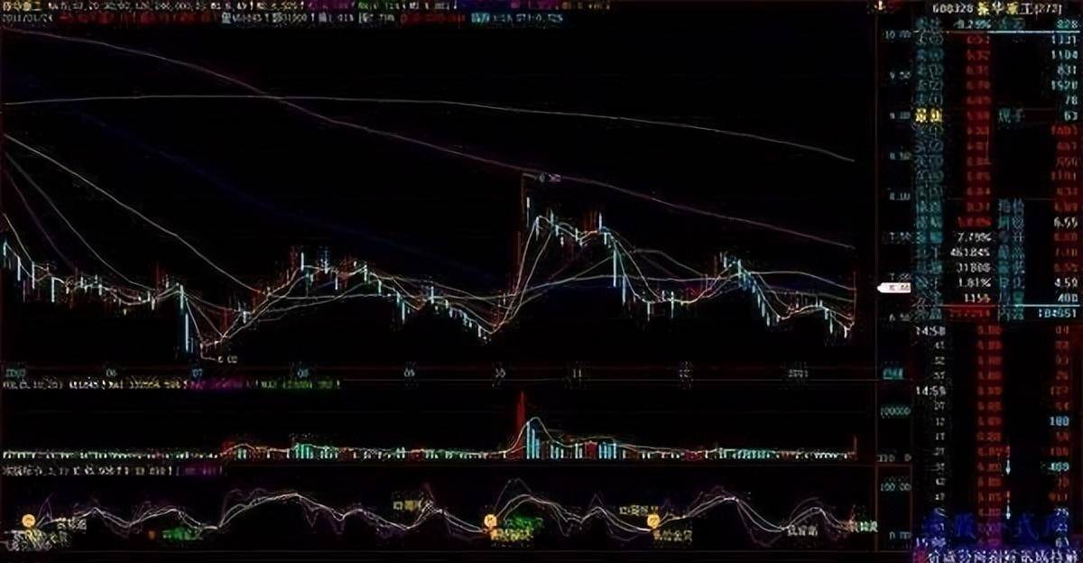 熟悉掌握KDJ让你精准把握买卖点