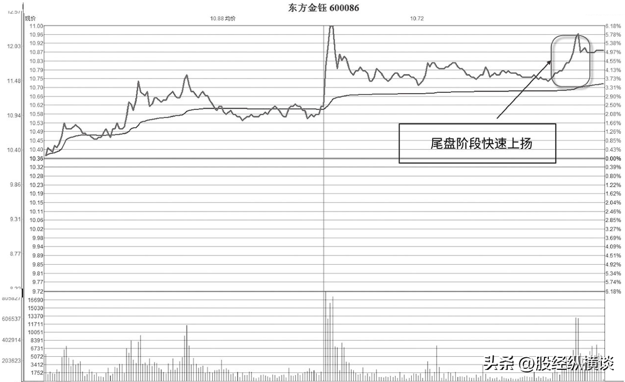 中国股市真正赚钱的一种人不想亏钱一辈子只看成交量就够了