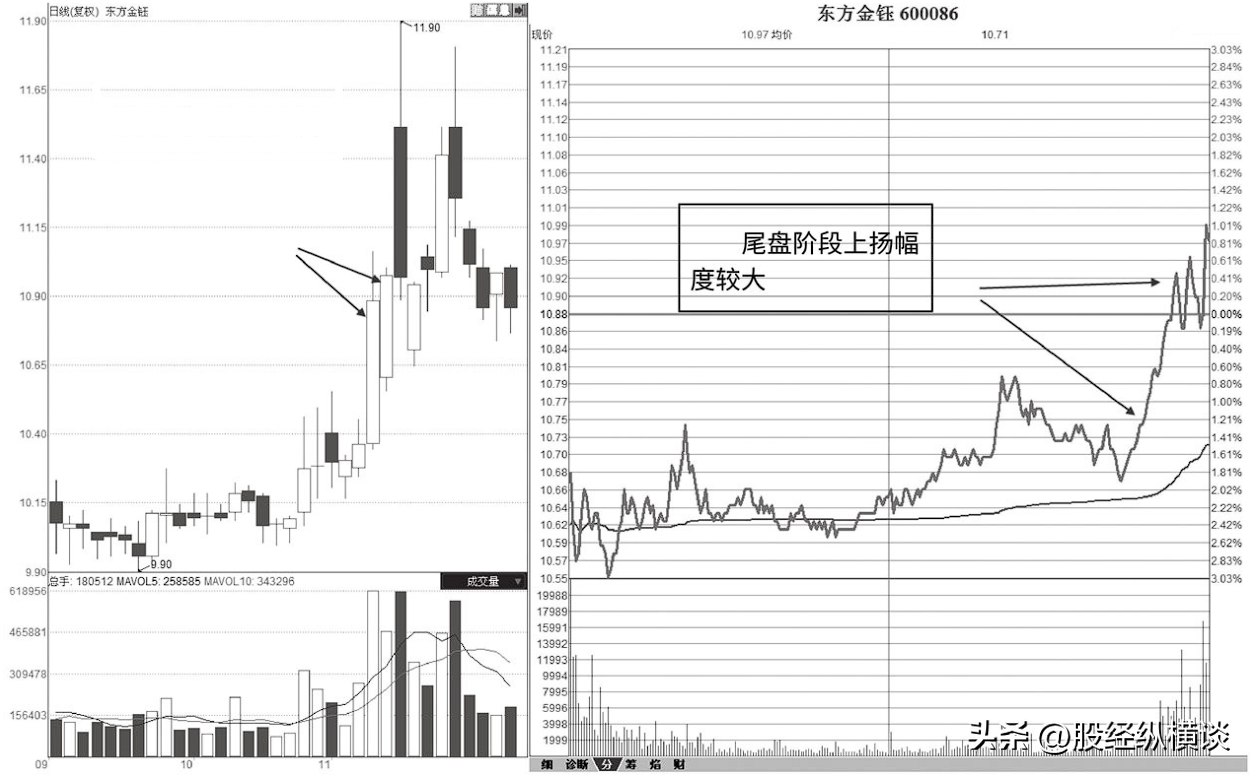 中国股市真正赚钱的一种人不想亏钱一辈子只看成交量就够了