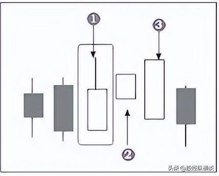 一旦出现仙人指路形态坚决买入股价必然暴涨绝无例外！