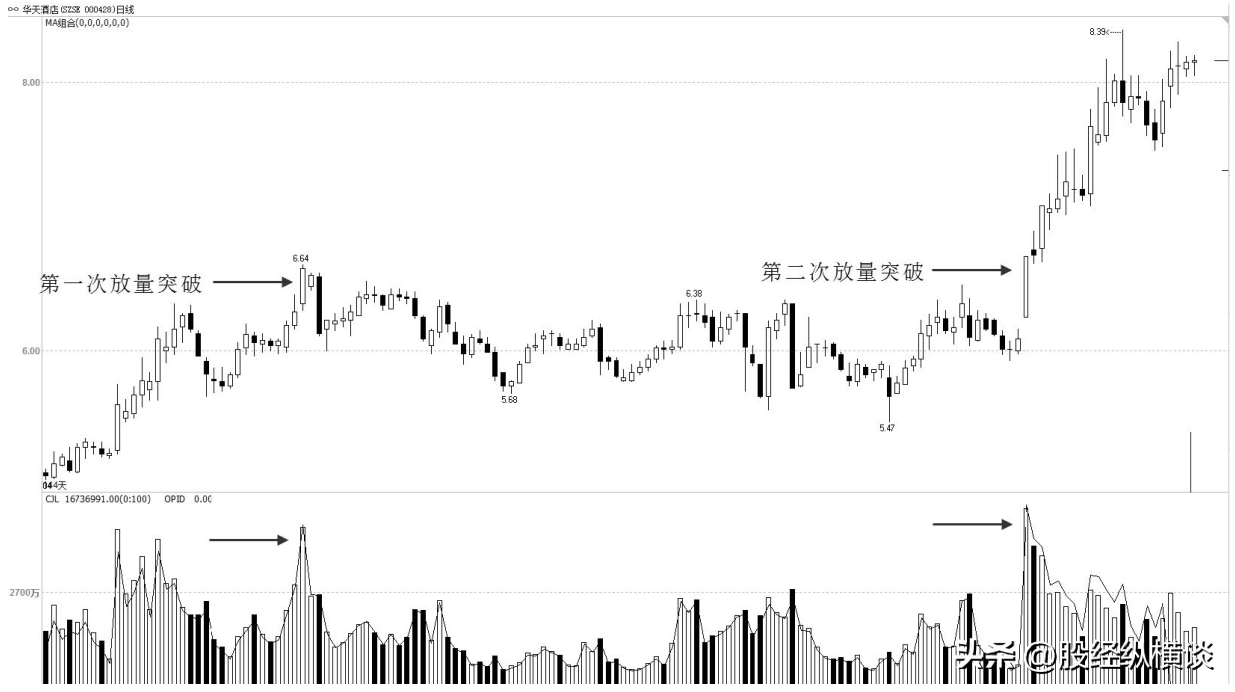 中国真正炒股发财的一种人炒股只看成交量最简单的方法最赚钱