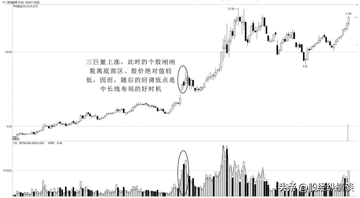 中国真正炒股发财的一种人炒股只看成交量最简单的方法最赚钱