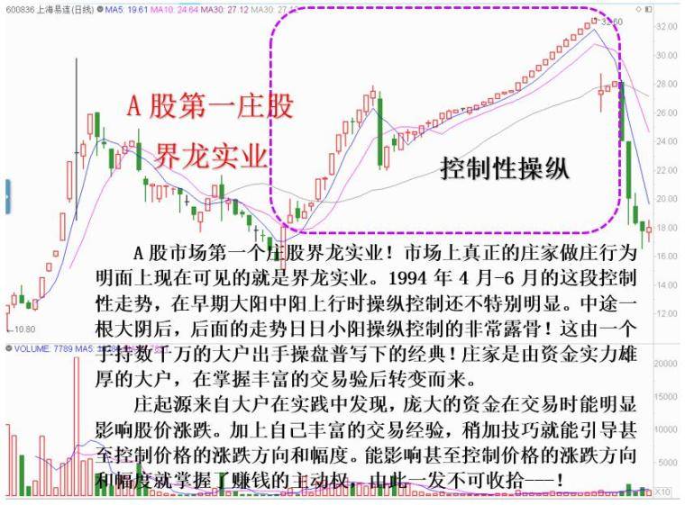不同资金对盘面的影响力