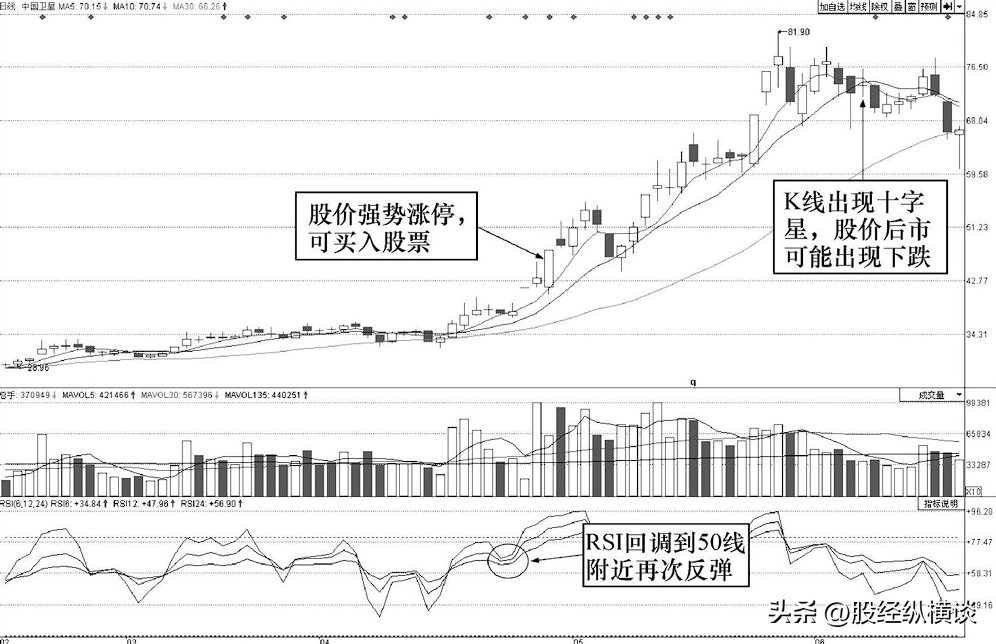还在用MACD？放弃吧用新指标之王RSI够了一生只用一个指标！
