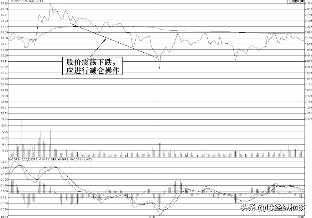 还在用MACD？放弃吧用新指标之王RSI够了一生只用一个指标！