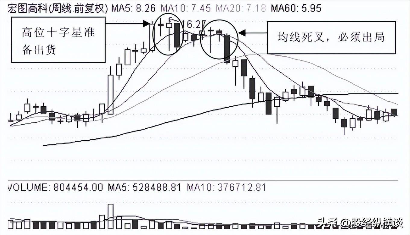中国股市最会赚钱的一种人始终坚持三不碰一旦遇到果断清仓