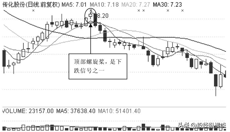 中国股市最会赚钱的一种人始终坚持三不碰一旦遇到果断清仓