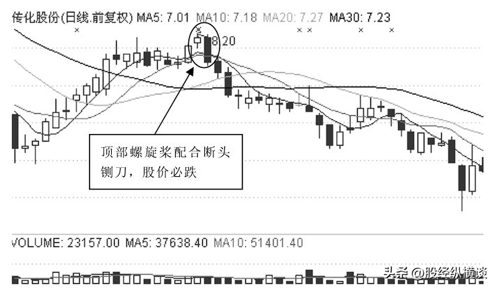 中国股市最会赚钱的一种人始终坚持三不碰一旦遇到果断清仓