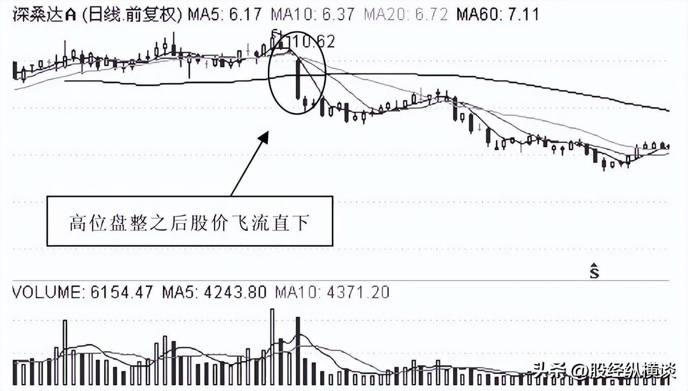 中国股市最会赚钱的一种人始终坚持三不碰一旦遇到果断清仓