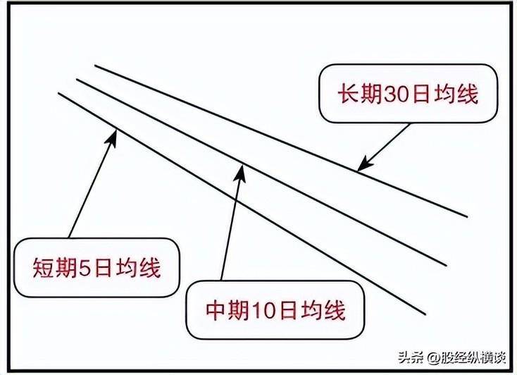 想抄底切记盯紧双针探底遇到这几种情况别犹豫大胆买入！