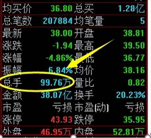 成交量的概念底层逻辑与作用