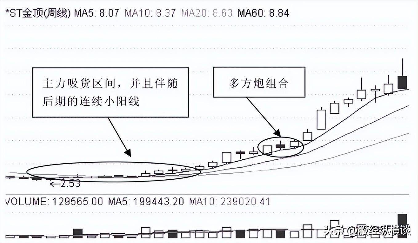 A股唯一盈利一种人坚持只买一种类型的股票万次交易从不例外