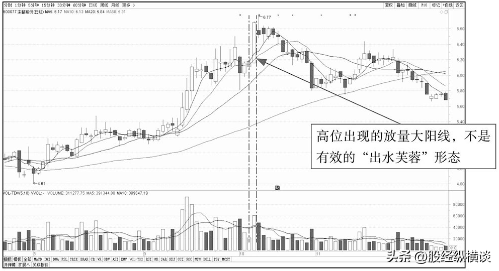 A股一旦股票出现这几种K线走势果断介入！个股翻倍已成趋势！