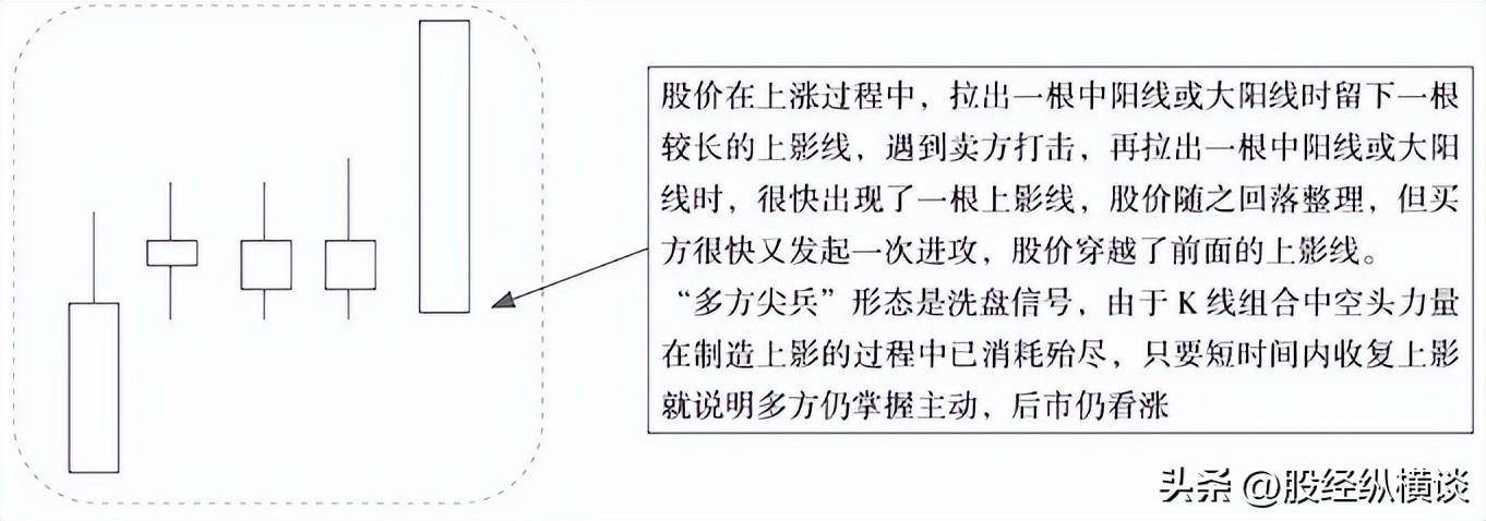 A股一旦股票出现这几种K线走势果断介入！个股翻倍已成趋势！