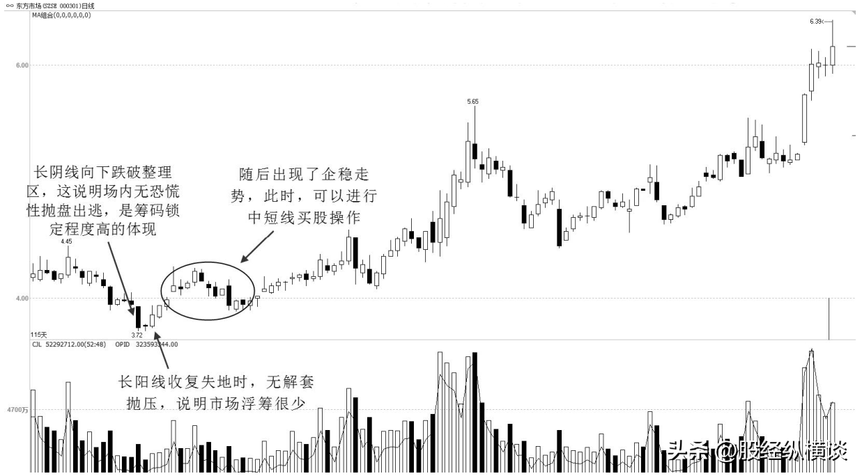 主升浪启动前成交量必然有此盘面特征一旦遇到果断满仓干